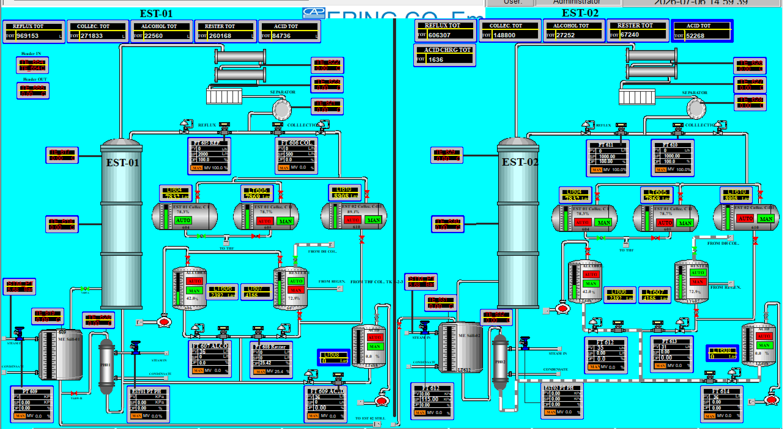 SCADA screen: ion exchange softener